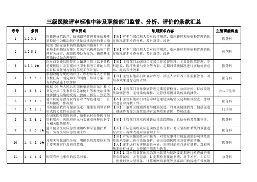 三级医院评审标准中涉及职能部门监管、分析、评价的条款汇总