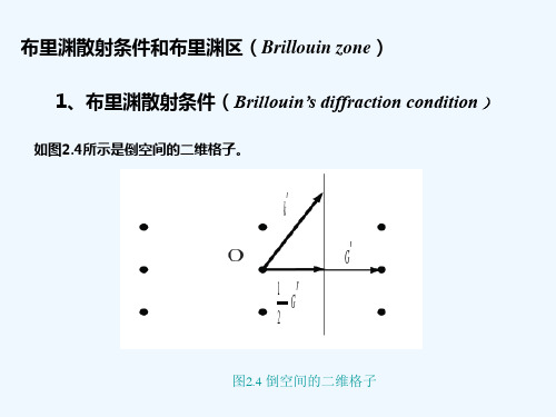 lecture 7 布里渊区