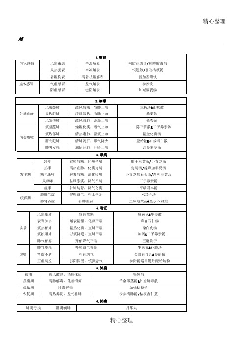 中医执医-中医内科学辨证论治图表总结归纳