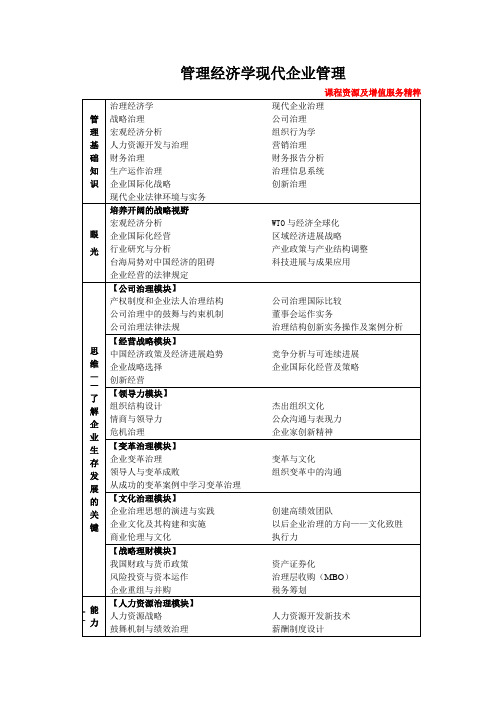 管理经济学现代企业管理