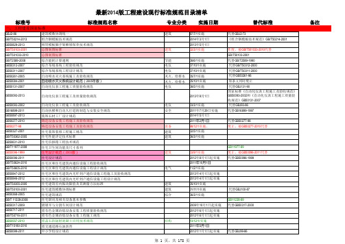 2014年4月版工程建设现行标准规范目录清单 - 副本 - 副本 (2)要点