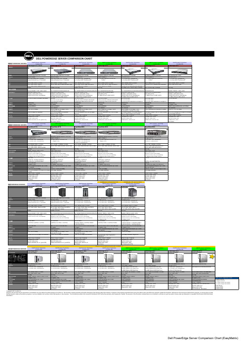 DELL所有服务器参数表