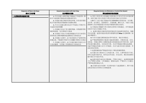 大型钢结构吊装作业JSA