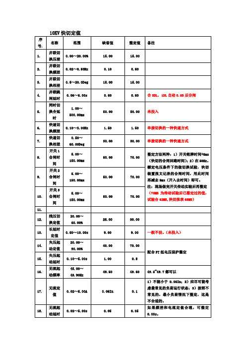 快切参考定值