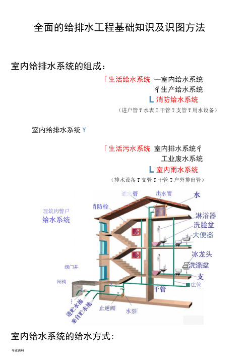 全面的给排水工程基础知识及识图方法