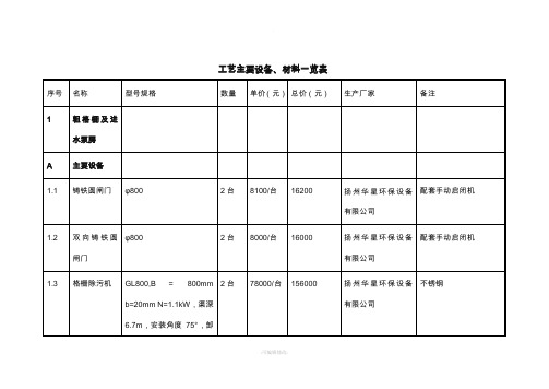 污水处理厂工艺设备清单