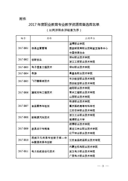 2017年度职业教育专业教学资源库备选库名单