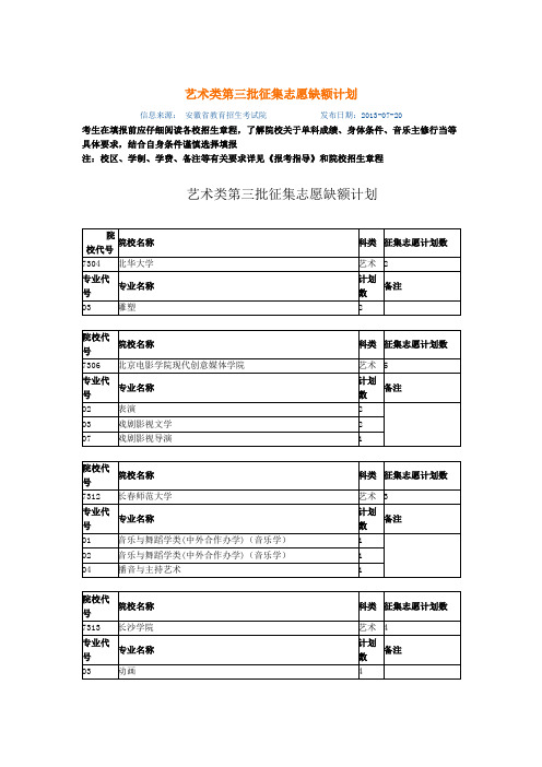 艺术类第三批征集志愿缺额计划