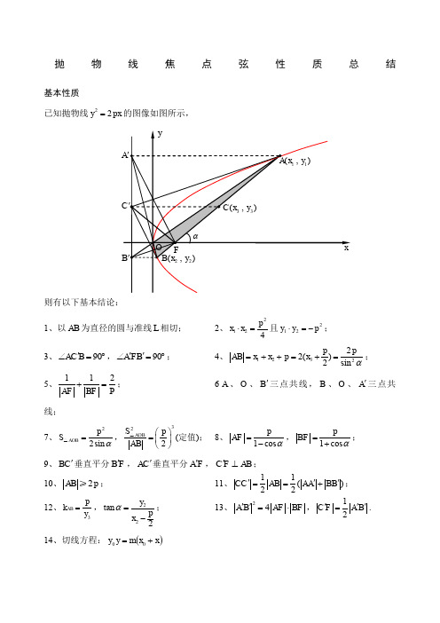 抛物线焦点弦性质总结