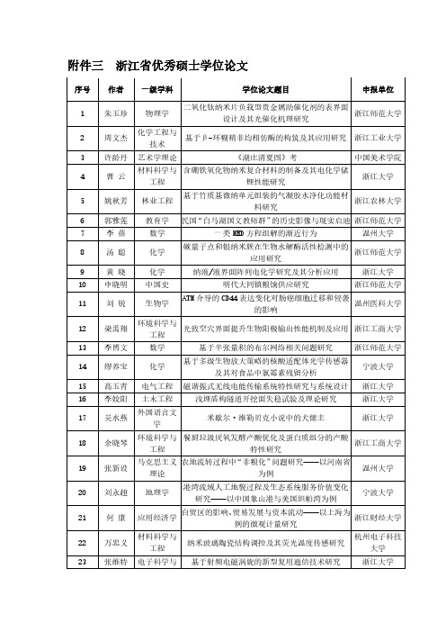 浙江优秀硕士学位论文