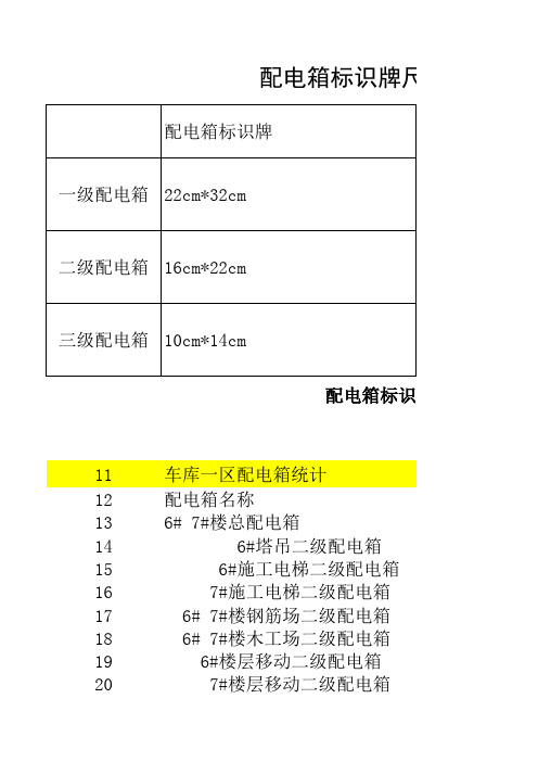 配电箱标识牌尺寸