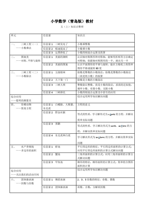 五年级上册知识点