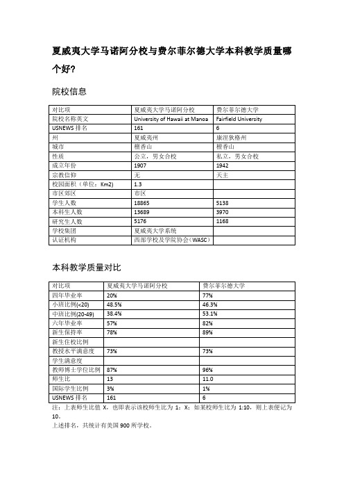 夏威夷大学马诺阿分校与费尔菲尔德大学本科教学质量对比