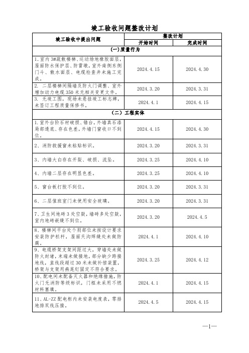 竣工验收问题整改计划