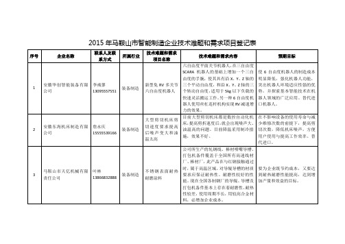 报省里)2015年马鞍山市智能制造企业技术难题和需求项目登记表