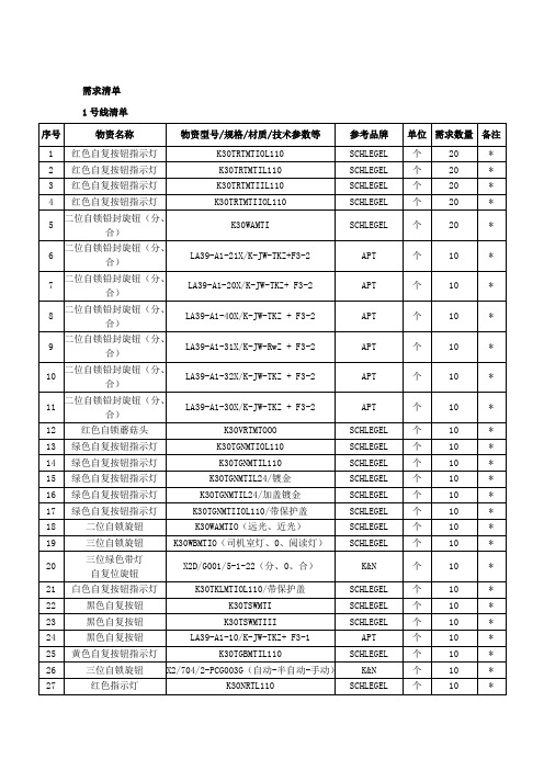 需求清单.docx-长沙市轨道交通集团官网.docx