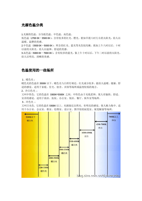 灯光与色温知识