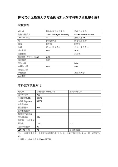 伊利诺伊卫斯理大学与圣托马斯大学本科教学质量对比