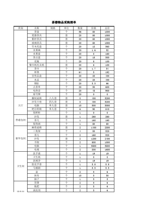茶楼物品采购清单