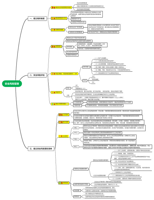 安全风险管理思维导图