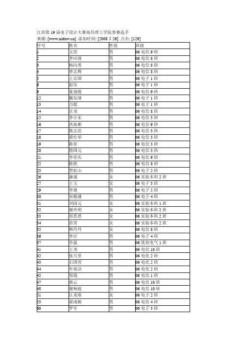 江西第19届电子设计大赛南昌理工学院参赛选手