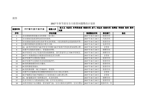 2017年春节前安全大检查问题整改计划表