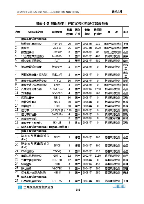 表6-3_拟投入本工程的实验和检测仪器表 2