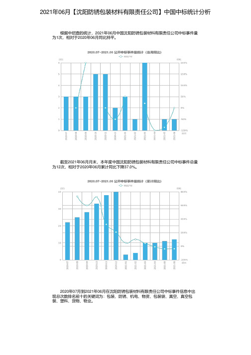 2021年06月【沈阳防锈包装材料有限责任公司】中国中标统计分析