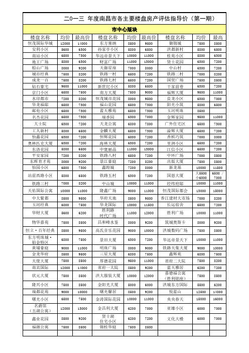 南昌市各主要楼盘价格表