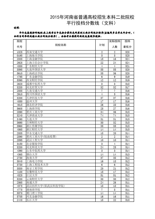 2015-2017年河南高考本科二批投档线-文科