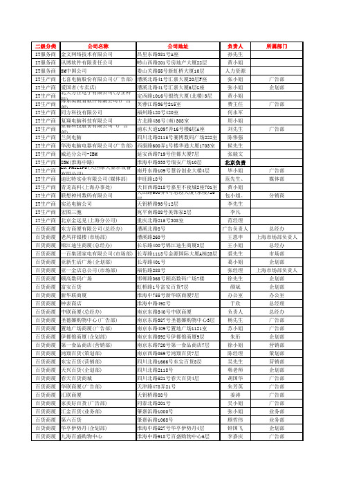 上海企业大全