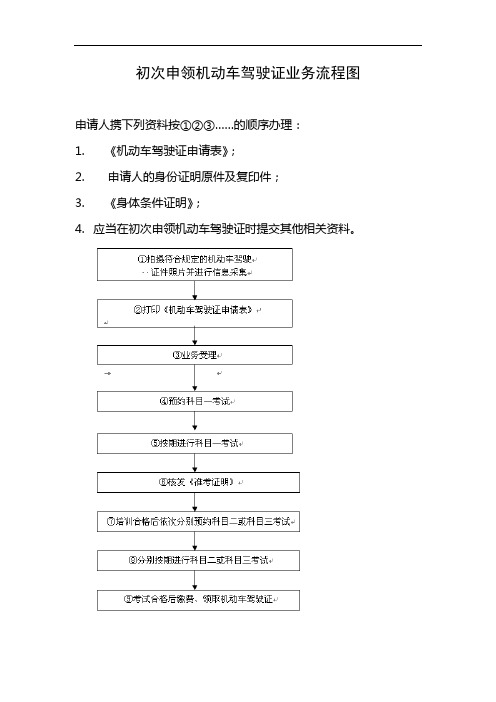 初次申领机动车驾驶证业务流程图