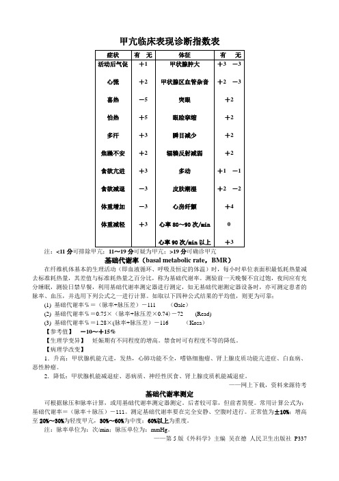 甲亢临床表现诊断指数表