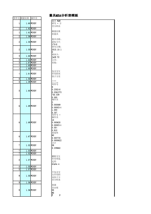 量具MSA分析表模板