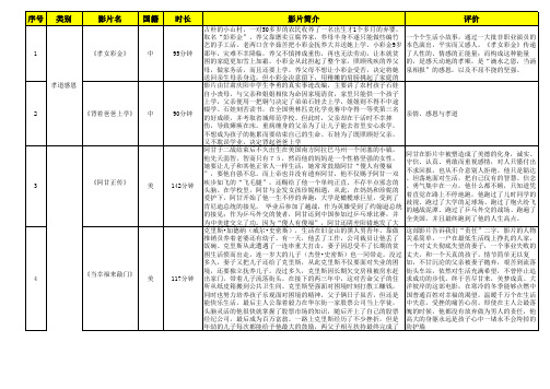 培训心态类影片