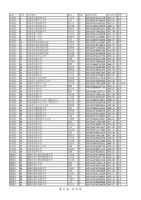 2014连云港市高级教师公示