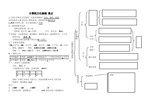 计算机基础知识总结