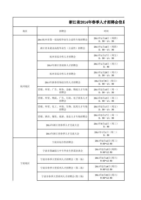 浙江省2014年春季人才招聘会信息整理