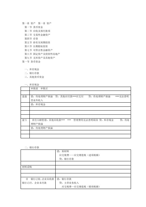 初级会计实务-资产总结