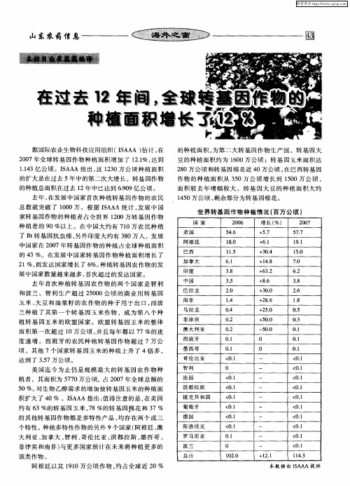 在过去12年间,全球转基因作物的种植面积增长了12%