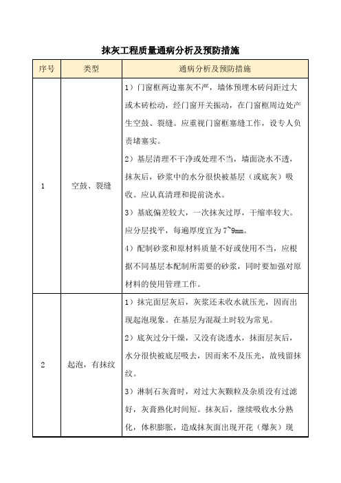 抹灰工程质量通病分析及预防措施