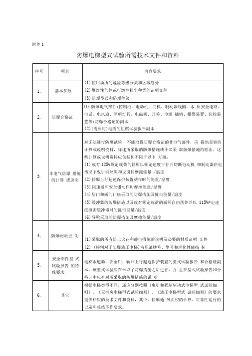 防爆电梯型式试验所需技术文件和资料