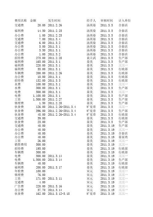 费用情况表1