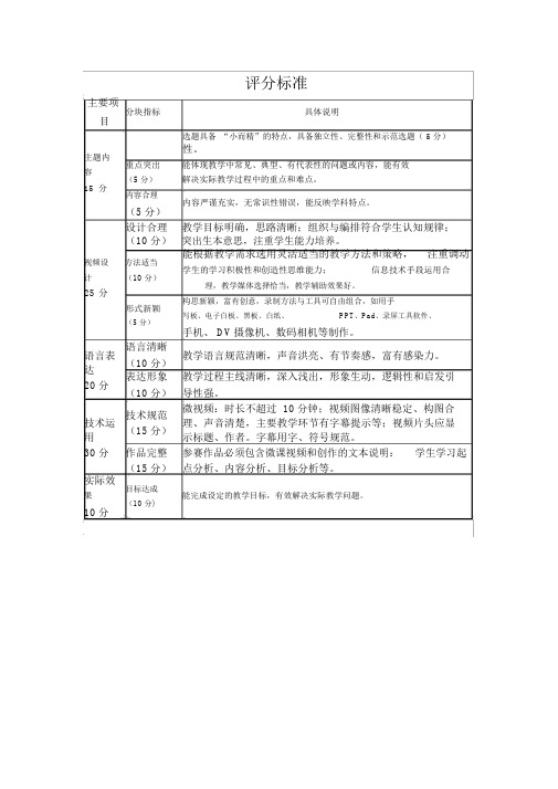 微课比赛方案评分细则