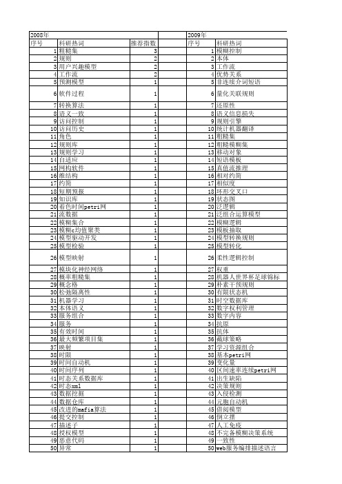 【计算机科学】_规则模型_期刊发文热词逐年推荐_20140725