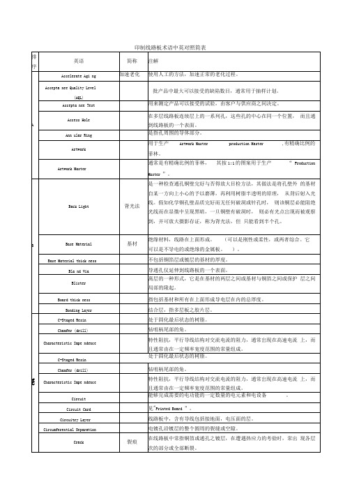 印制线路板术语中英对照简表汇总