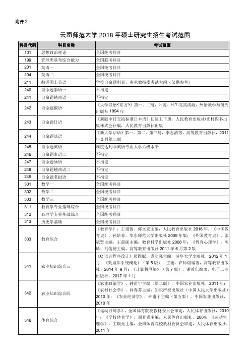 云南师范大学 考研 参考书目