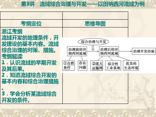 流域的综合治理和开发ppt课件