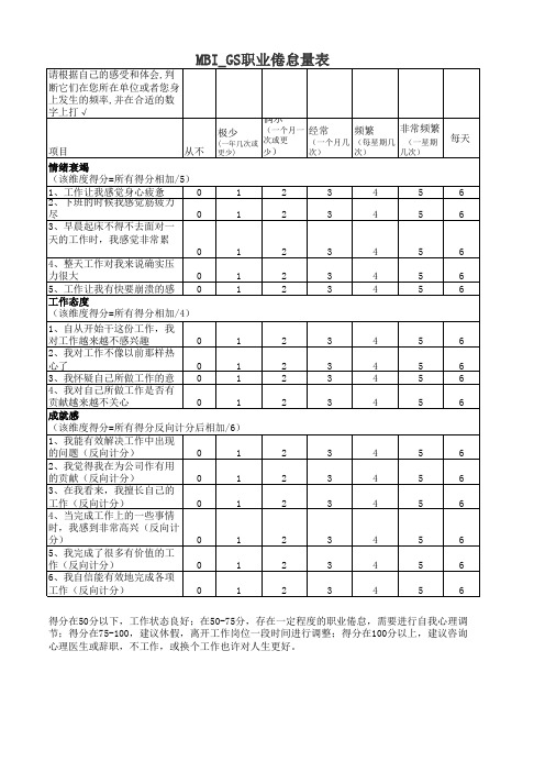 MBI职业倦怠量表表