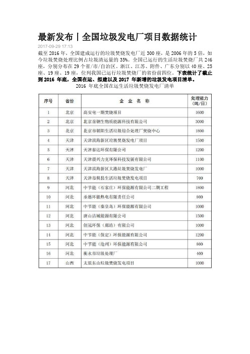 全国垃圾发电厂项目数据统计